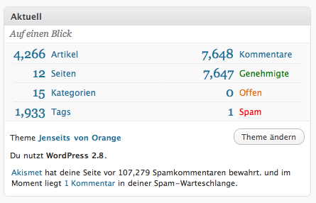 WP 2.8 Dashboard Statistik